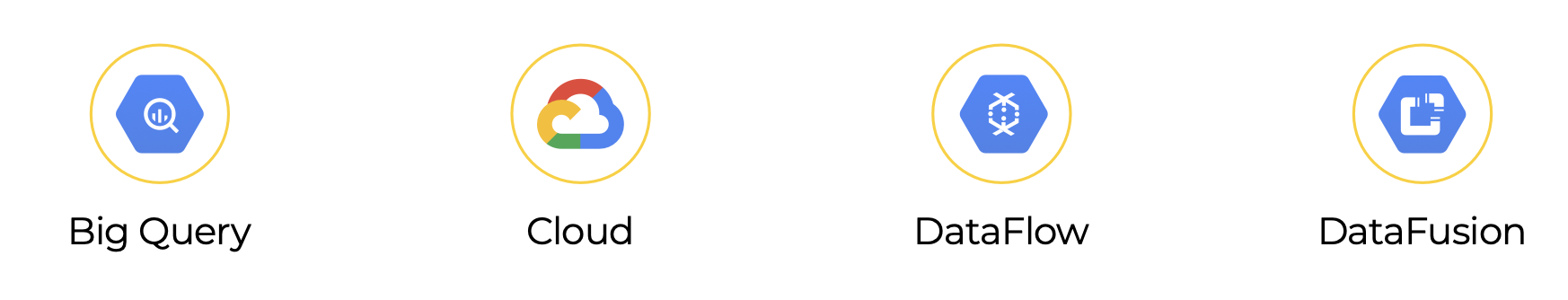 Big Query, Cloud, DataFlow y DataFusion