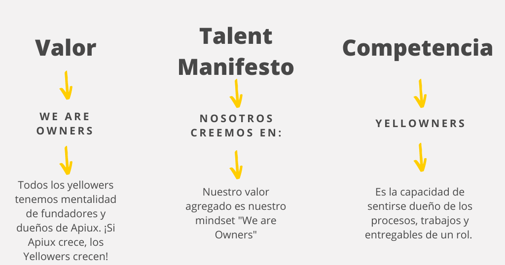 Valor, talent manifesto y competencia